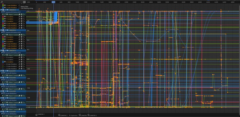 Graphique de vélocité d'éléments animés sur Blender.